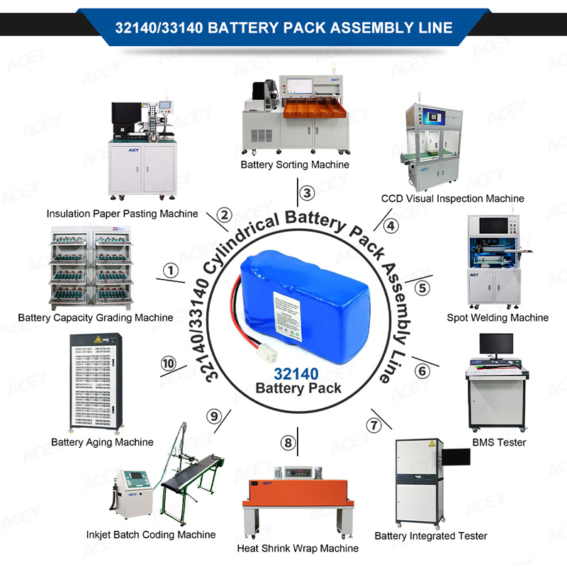 Integrated Testing Systems