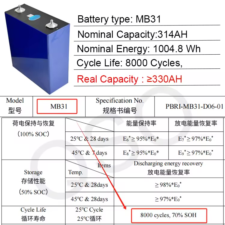 Yixin Rechargeable 3.2V Prismatic Lithium Iron Phosphate (LiFePO4) Battery Cells LFP 280K MB30 MB31 Blue 330Ah/314Ah/306Ah/280Ah