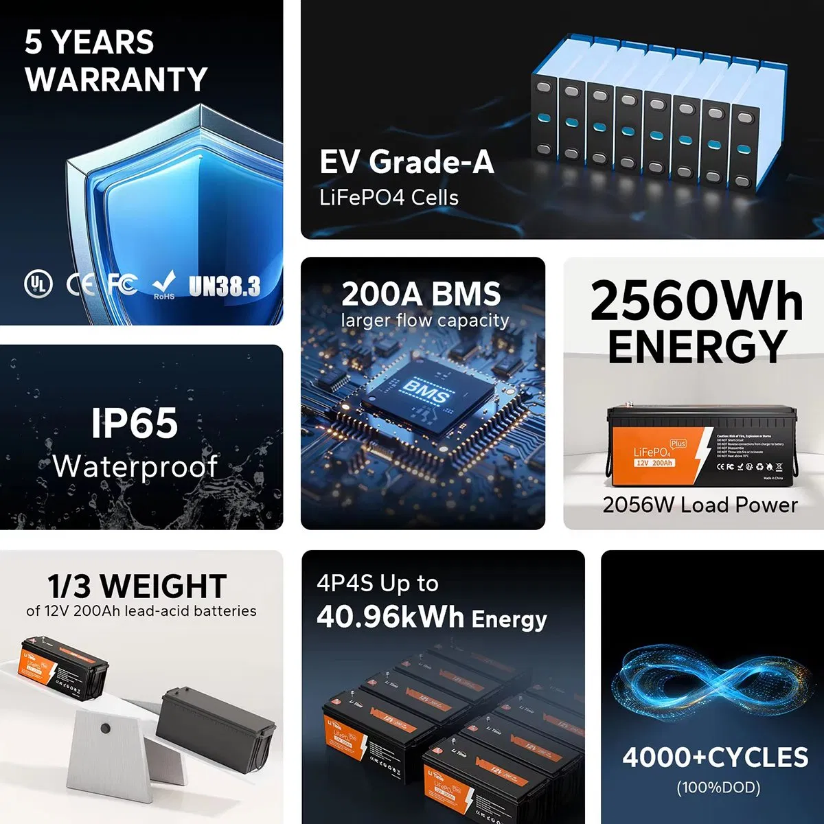 Semi-Solid State 12V 200ah Plus LiFePO4 Lithium Battery 200A BMS Stronger Flow Capacity View 6