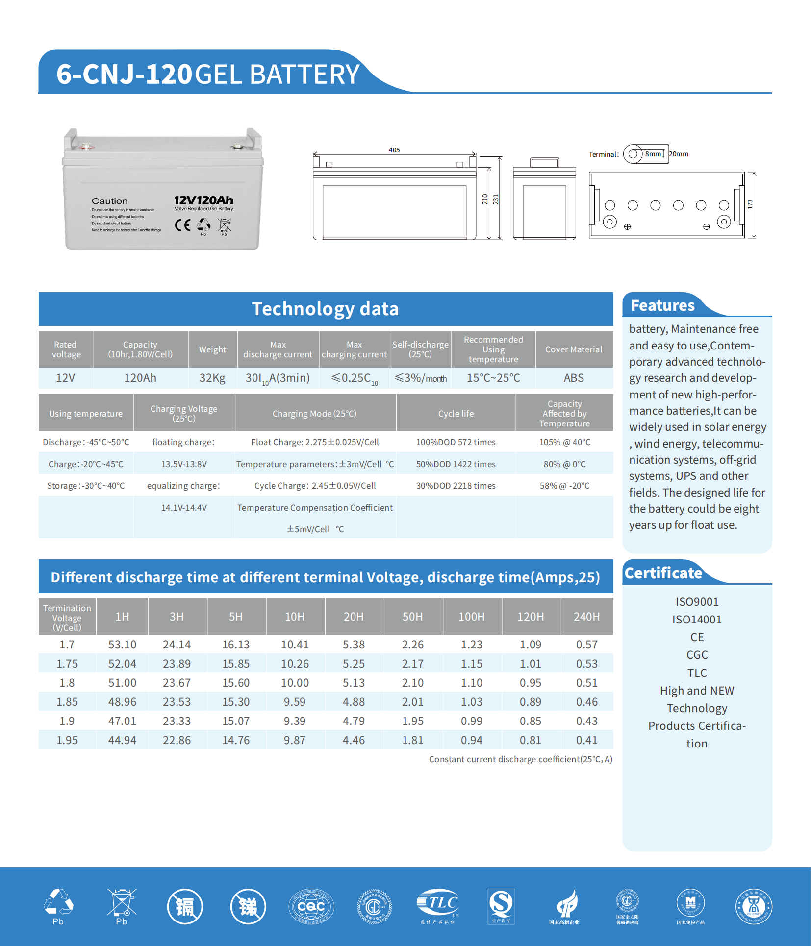 Product Spec Diagram 2