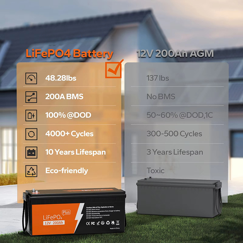 Semi-Solid State 12V 200ah Plus LiFePO4 Lithium Battery 200A BMS Stronger Flow Capacity