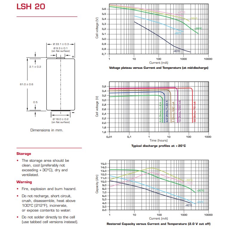 Saft LSH20 Performance Curve