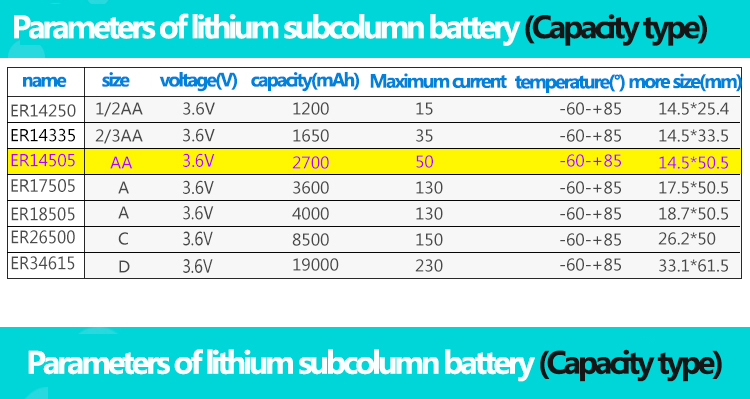 Battery Detail 9