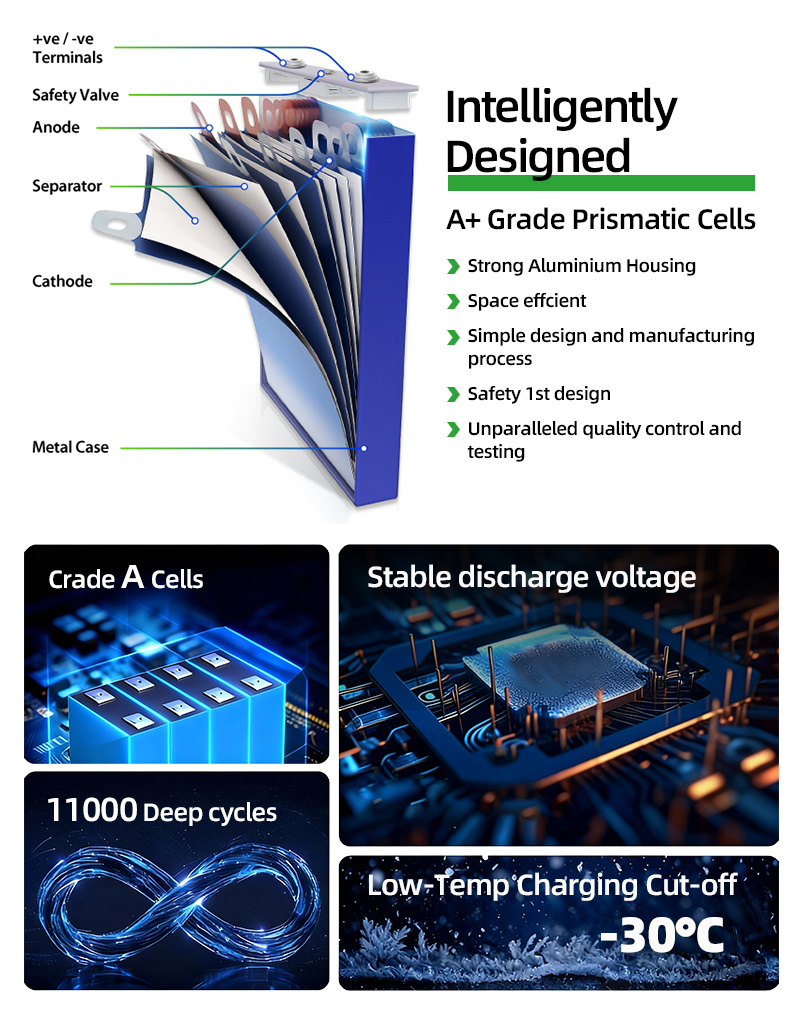 Battery Assembly
