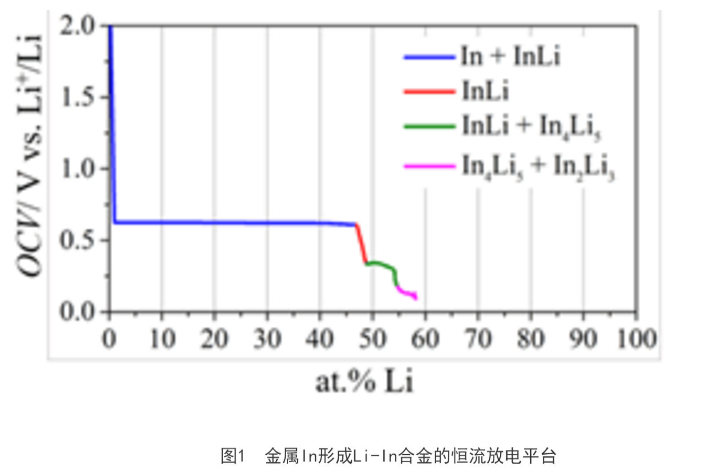 Lithium Indium Alloy Sheet Li-in Alloy for Solid State Cell Battery Electrode