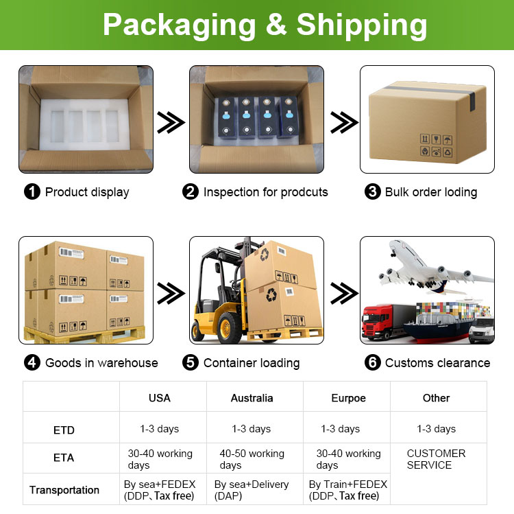 Packaging detail for shipping LTO cells