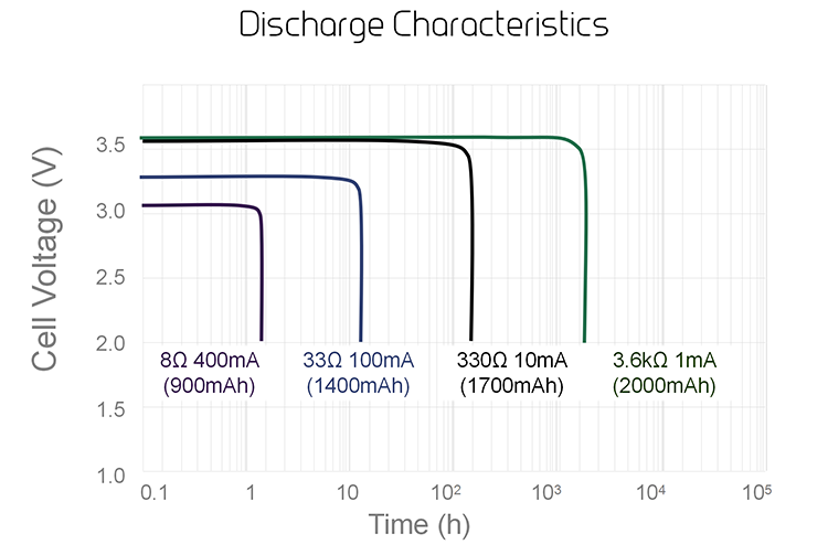 Battery Detail 8