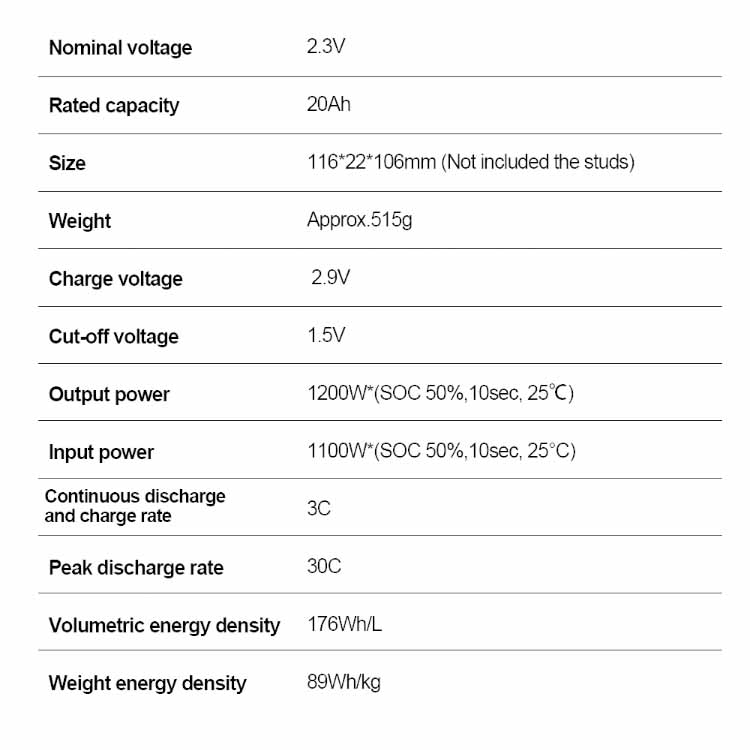 Detailed Battery Image