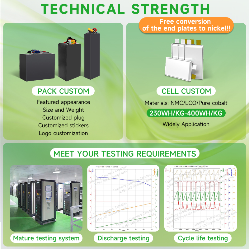 Product Single View