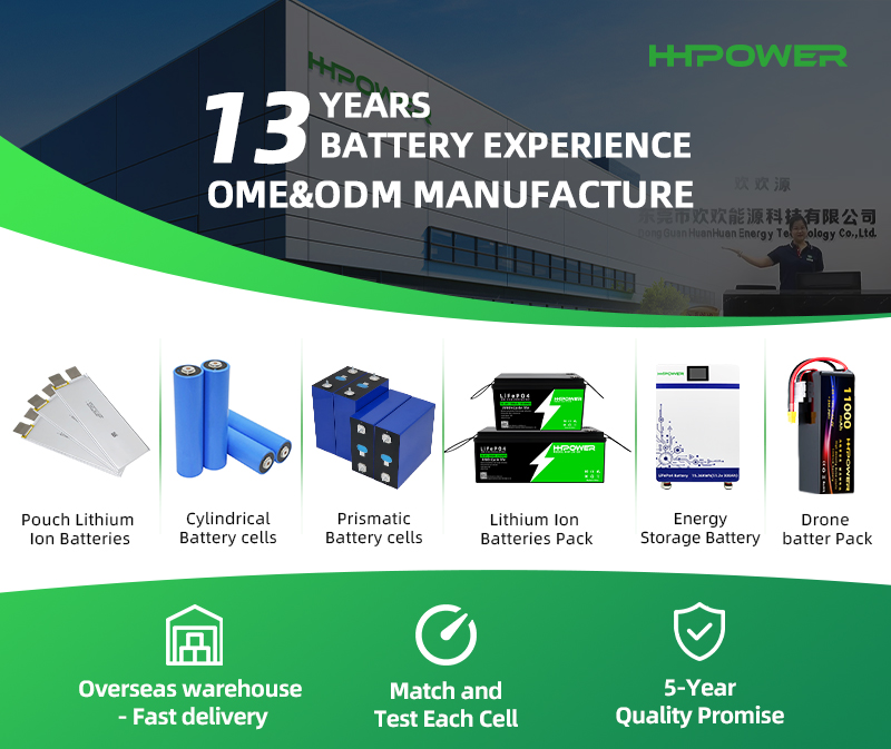 Battery Product Showcase