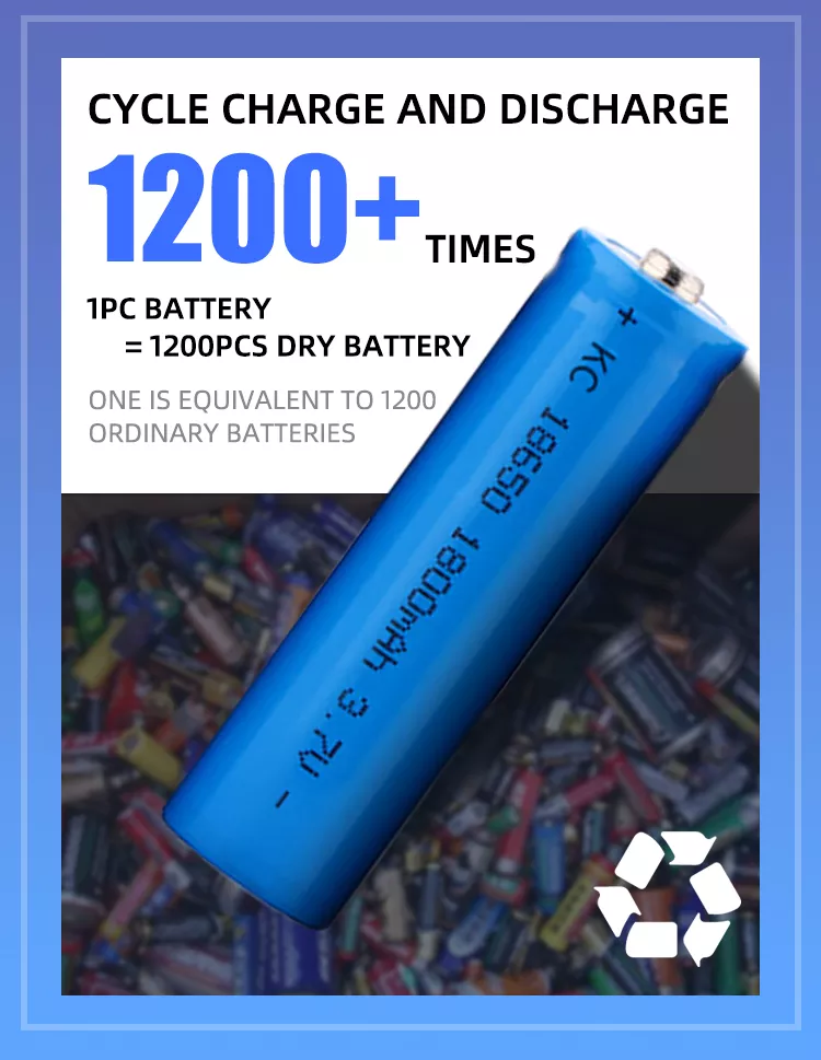 Battery Cell Showcase 3