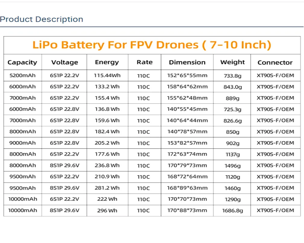 Semi-Solid State Battery Pack Detail 2