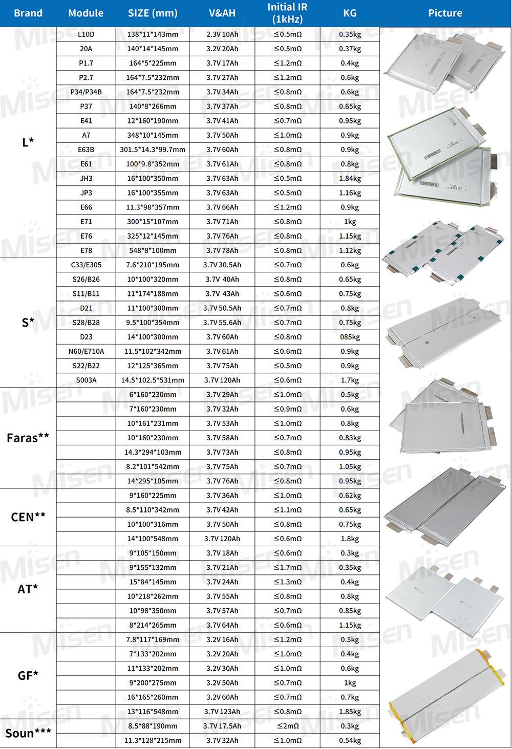 Distributor Brands