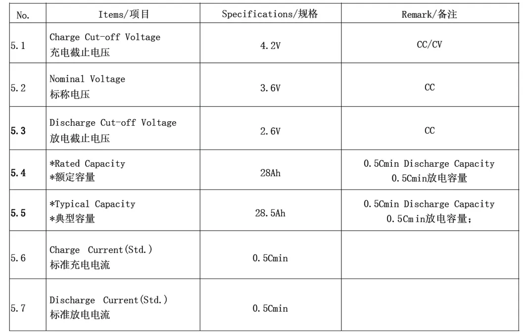 Specification Part 3