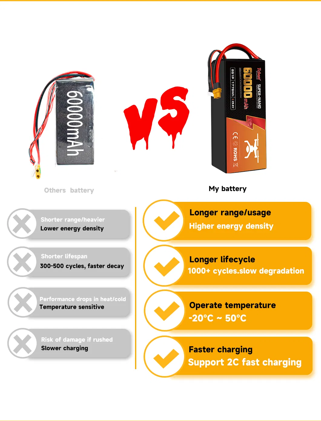 High Quality 5200mAh 6s 22.2V 75c Solid State Licoo2 2000-Cycle Drone Battery Pack for Aerial Photography Fpv