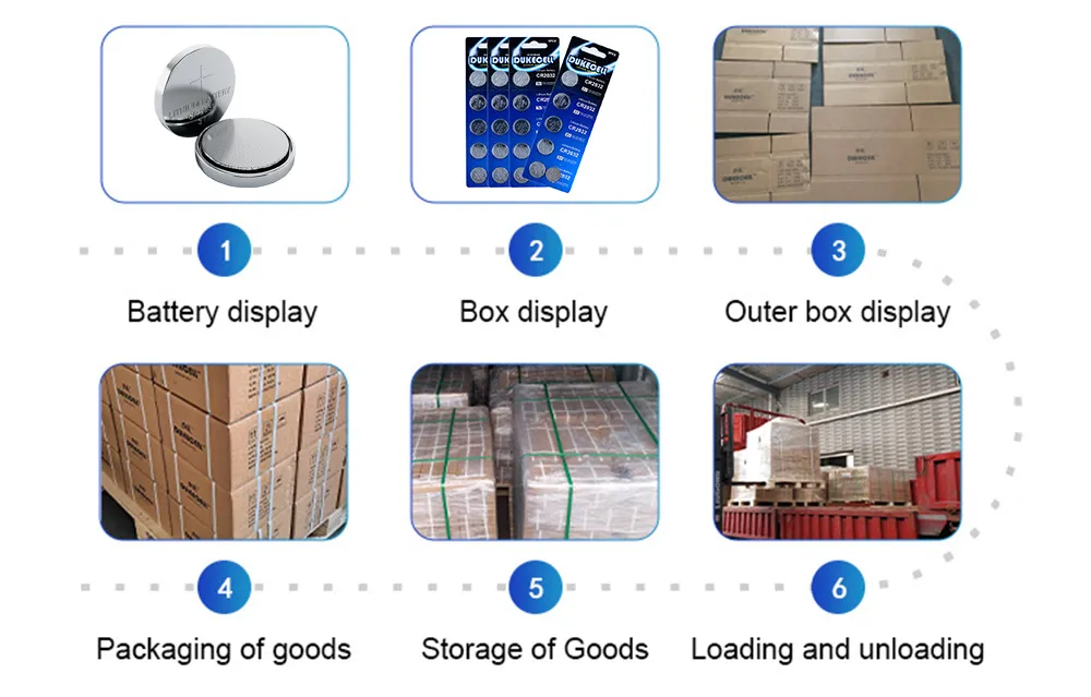 Customization Service