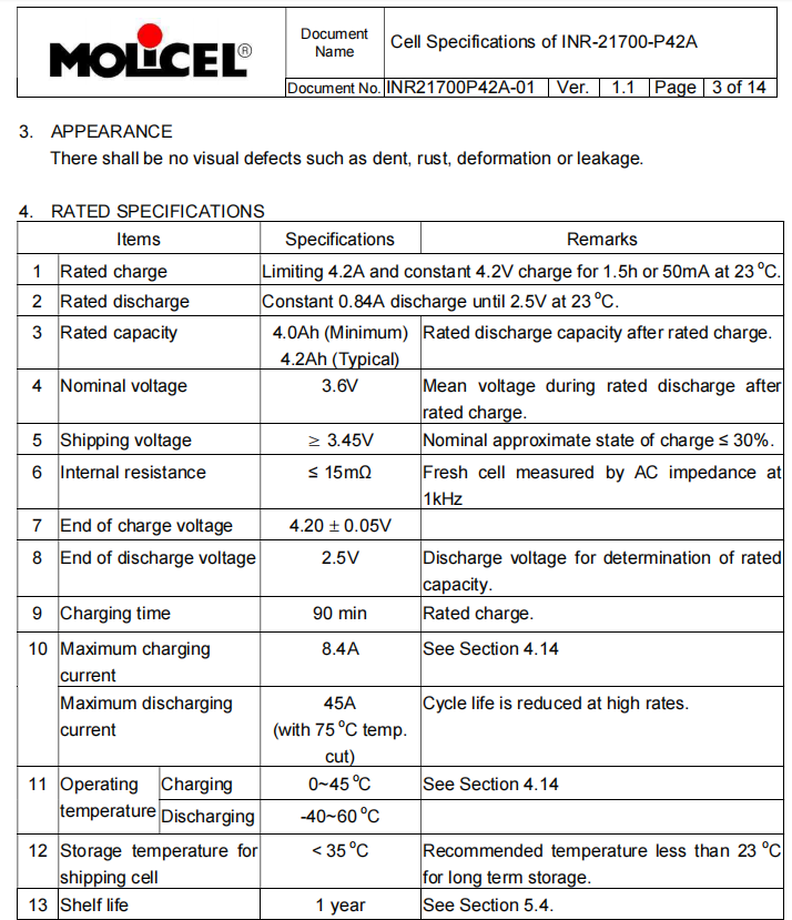 Molicel Taiwan 21700 P42A 3.7V P45B 3.6V High Rate Discharge Li-ion Battery Lithium Ion Cell Batteries Molicel- P42A P45B