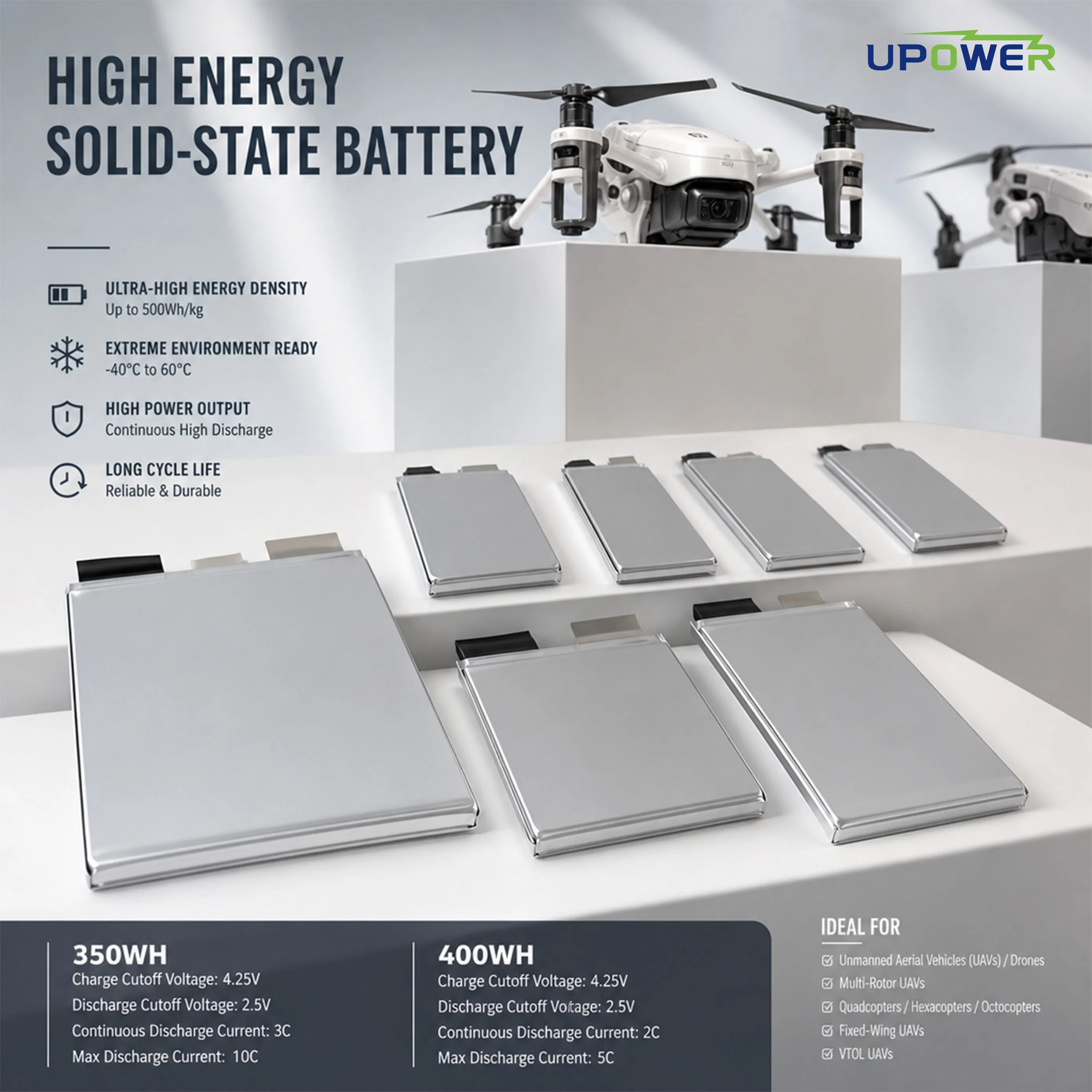High Rate Uli 3.7V 12.5ah 10c Semi Solid State Battery 350wh/Kg Nmc Pouch Cell for Delivery Drones