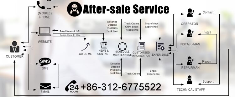 Customer Service Support