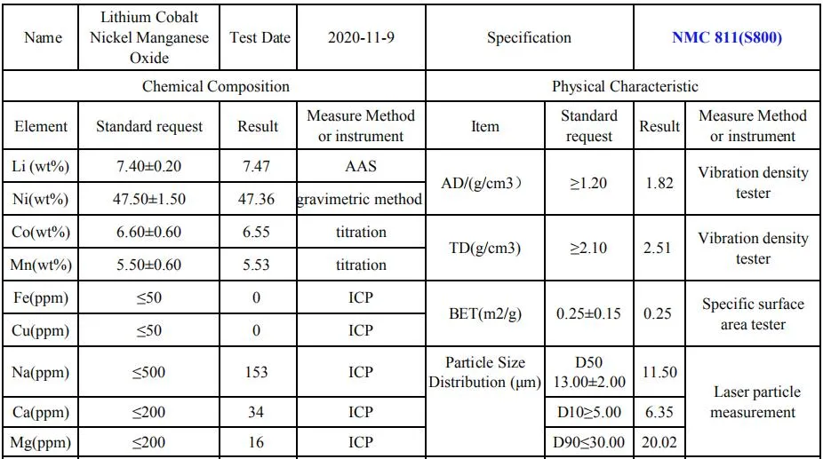 Lithium Nickel Manganese Cobalt Oxide NMC811 for Lithium Batteries