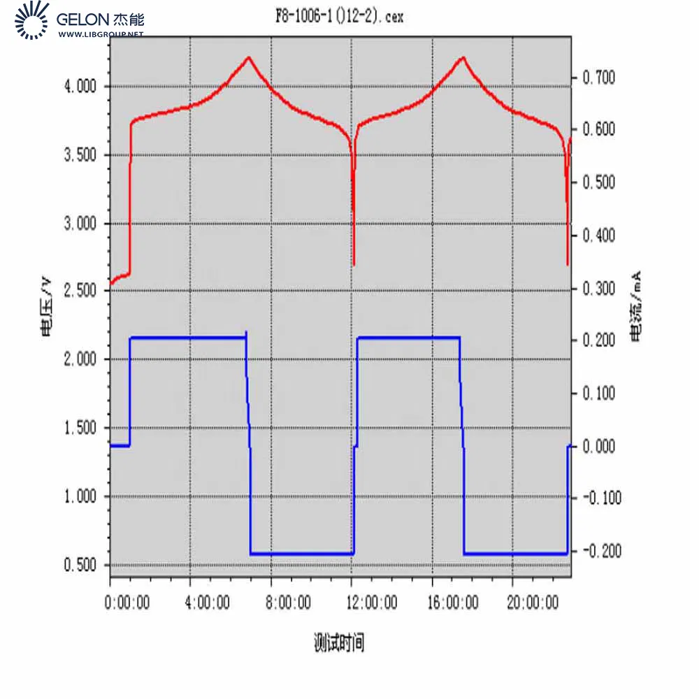 Battery Raw Materials Nickel Manganese Cobalt Oxide Nmc Cathode Raw Material for R&D Battery