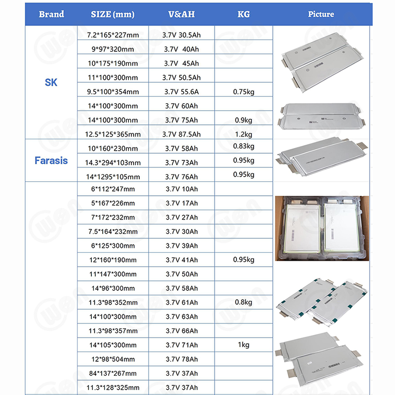 3.7V Rechargeable Li-Polymer 66Ah 63Ah 60Ah E66 E66A Storage Pouch Cell NMC Lithium Ion Battery for EV Car