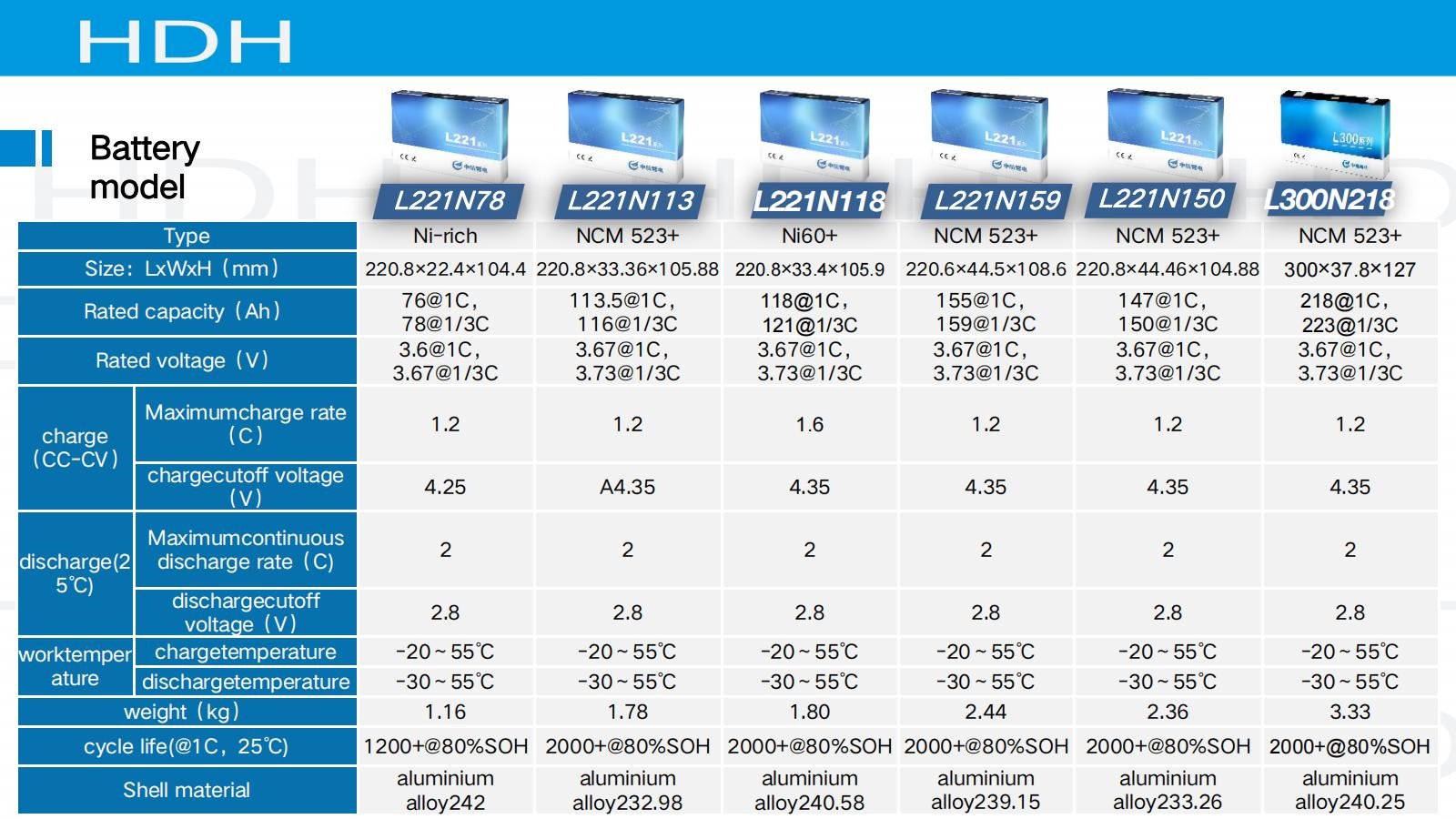 Calb L135F72 Aerospace Aluminum Alloy 129 Prismatic LiFePO4 Lithium Ion Battery Cell 3.2V 72Ah 1C 2500 Cycles for Aerospace