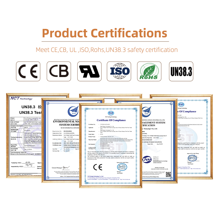 Product Certificates