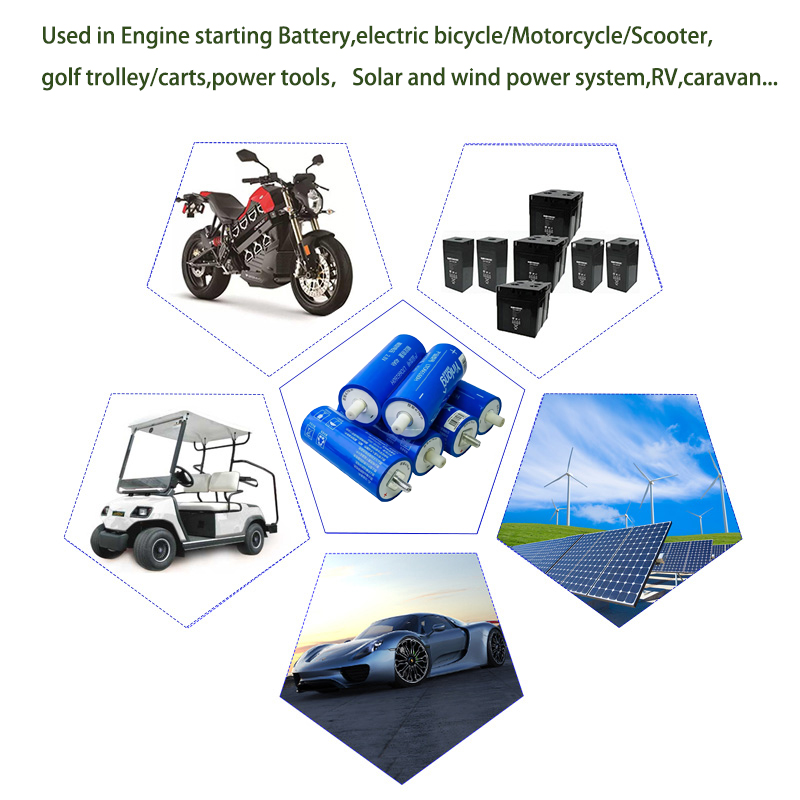 LTO Battery Safety Testing