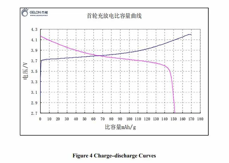 Lithium Nickel Manganese Cobalt Oxide Battery Nmc for Cathode Materials (nmc powder)