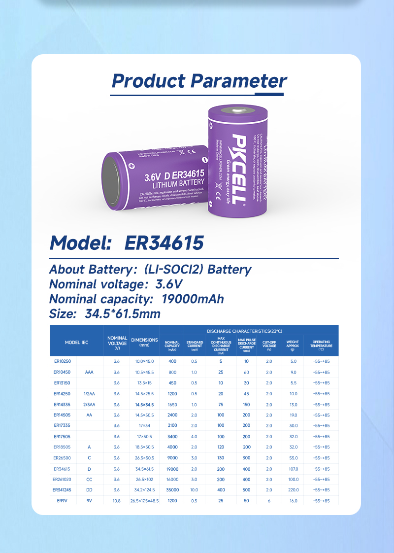 Product View 1