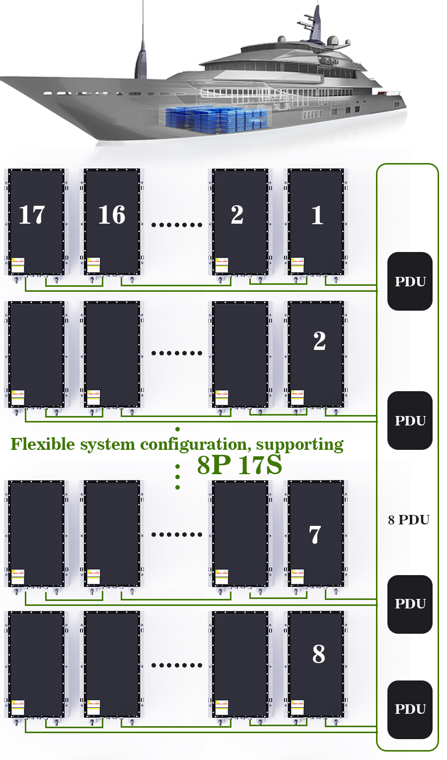 Marine Battery Applications