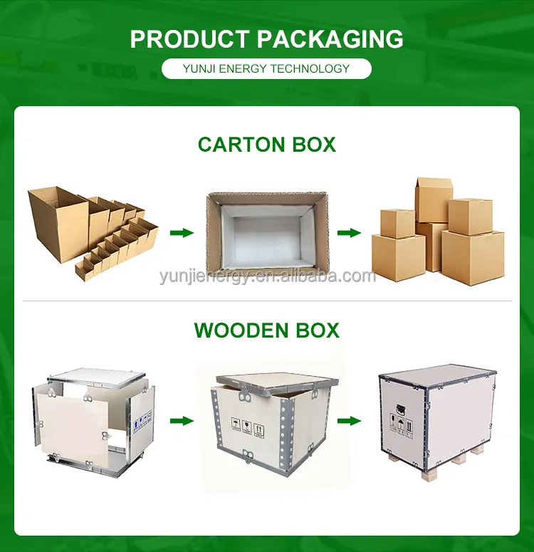 Solid State Battery Test Material Gallery