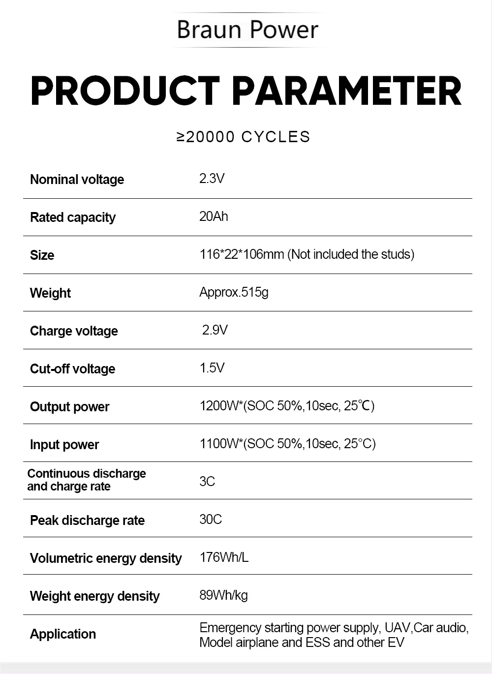 Product Specifications Chart