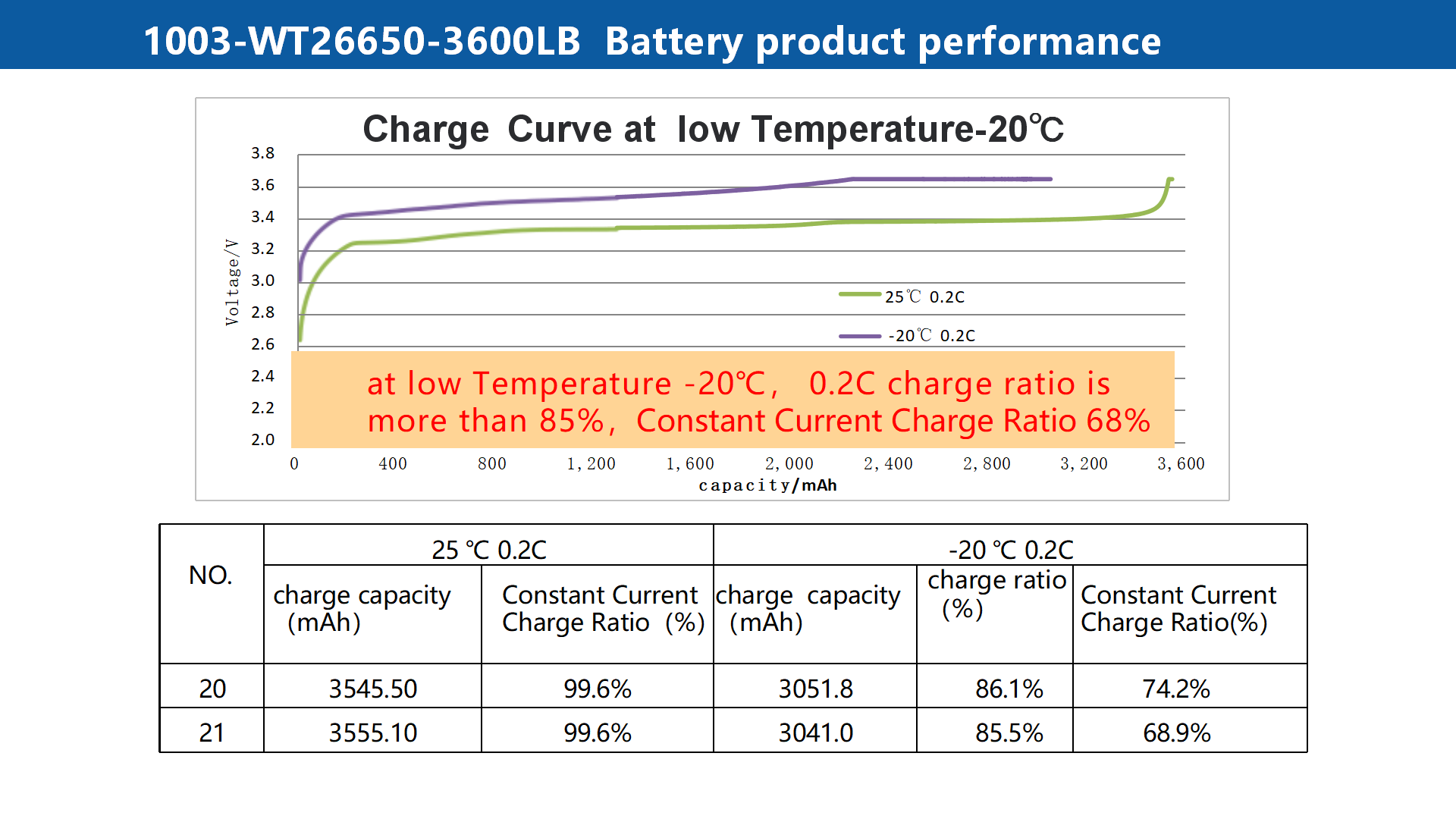 Support -50 Degree Temperature Rechargeable 26650 Lithium-Ion Cell Wide-Temp 3600mAh Cylindrical Batteries LOW Temperature