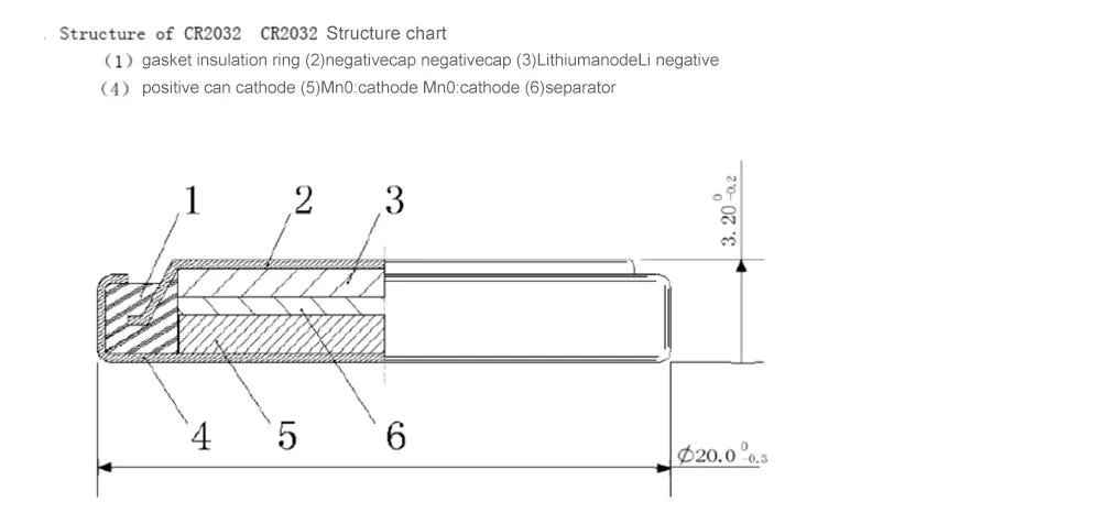 Battery Structure Diagram