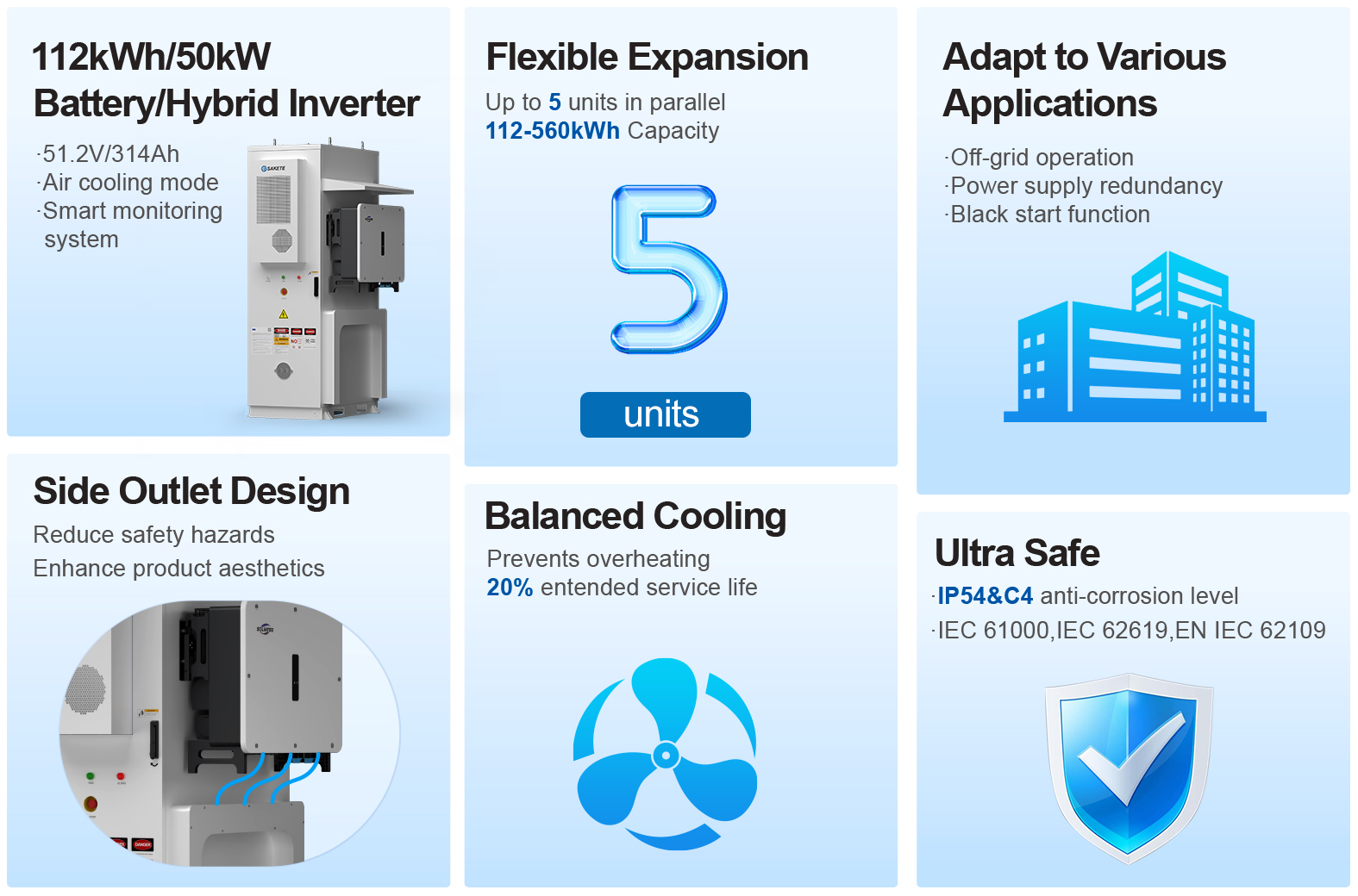 Modular Design Advantage