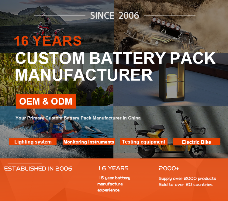 Product Overview Banner