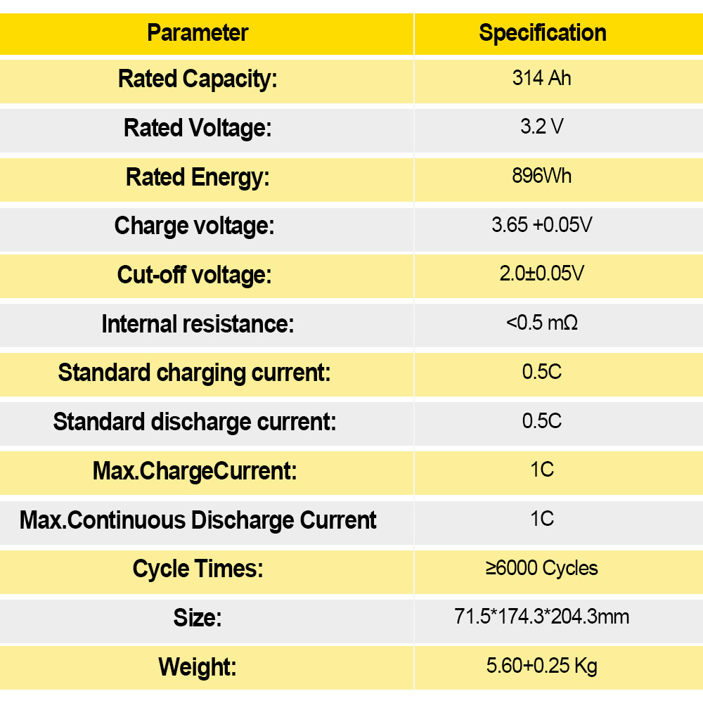 SEVB LFP 3.2V 314Ah 330Ah Eve314/Gotion 340Ah 314Ah Lifepo4 Prismatic Lithium Ion Battery Cell for solar system