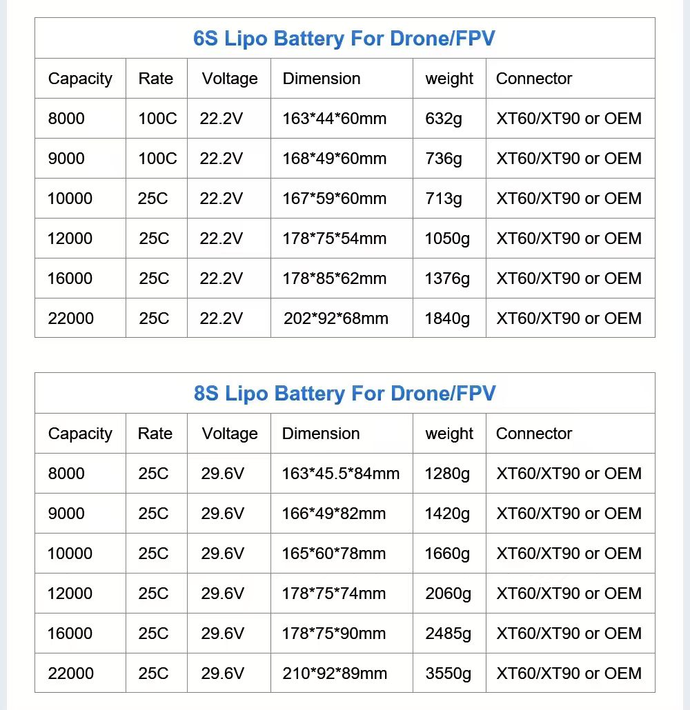 Lithium Ion Battery Pack