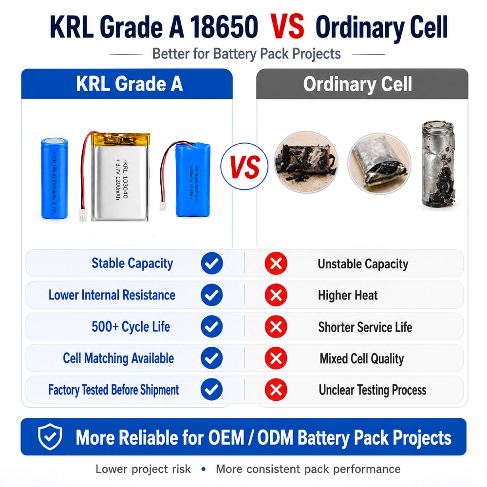 Manufacturer KC Certified 3.7v 801738 450mAh pouch lithium ion batteries Cell for Korea Market Smart Devices Customized Solution