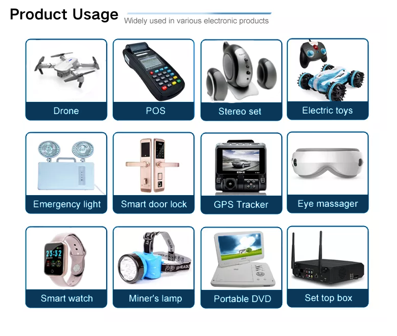 Application Overview 2