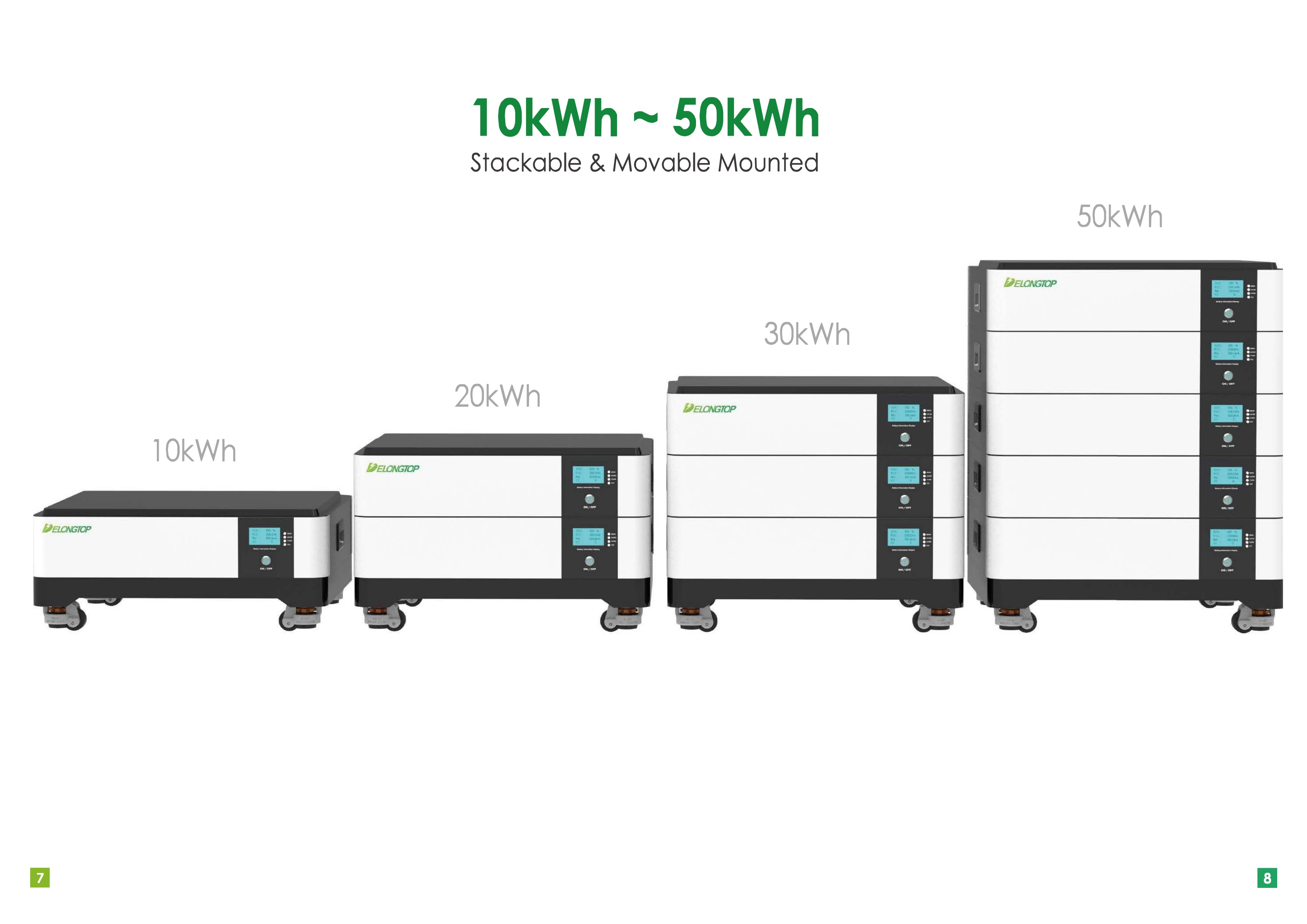 Lithium Battery Overview