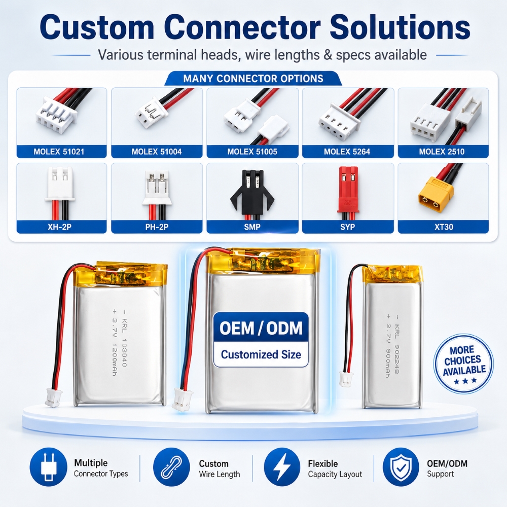 Custom Wire & Connector Options