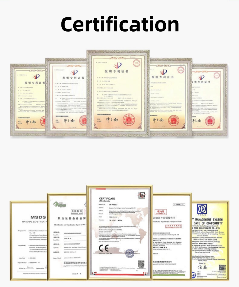 Product Quality Certifications