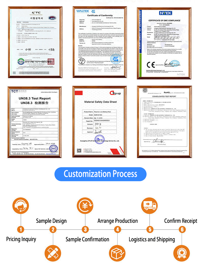 Certifications