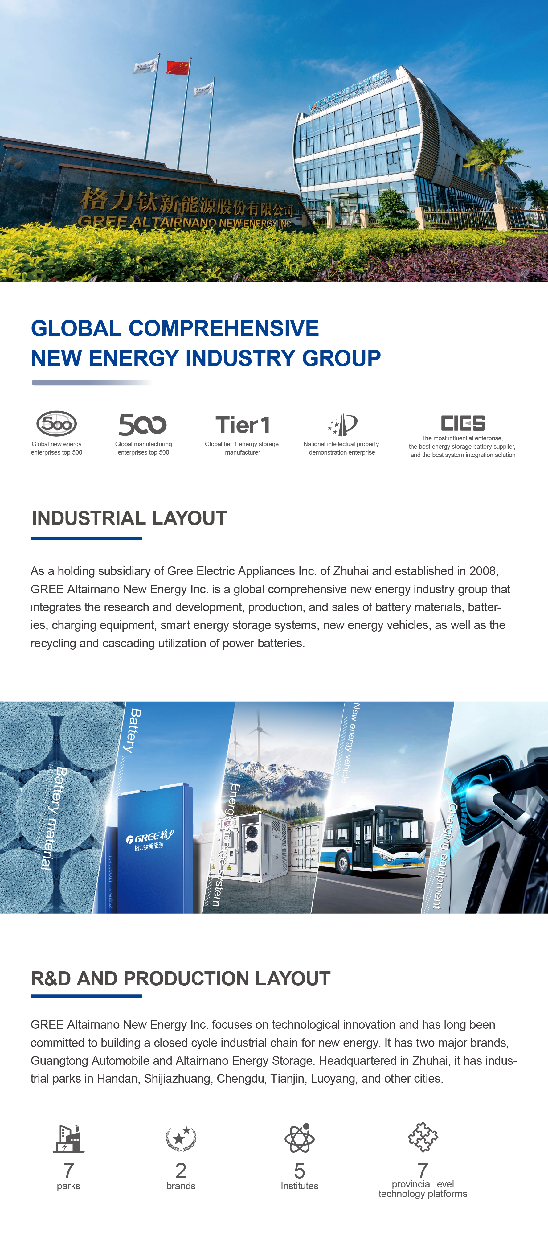 Company Profile Overview