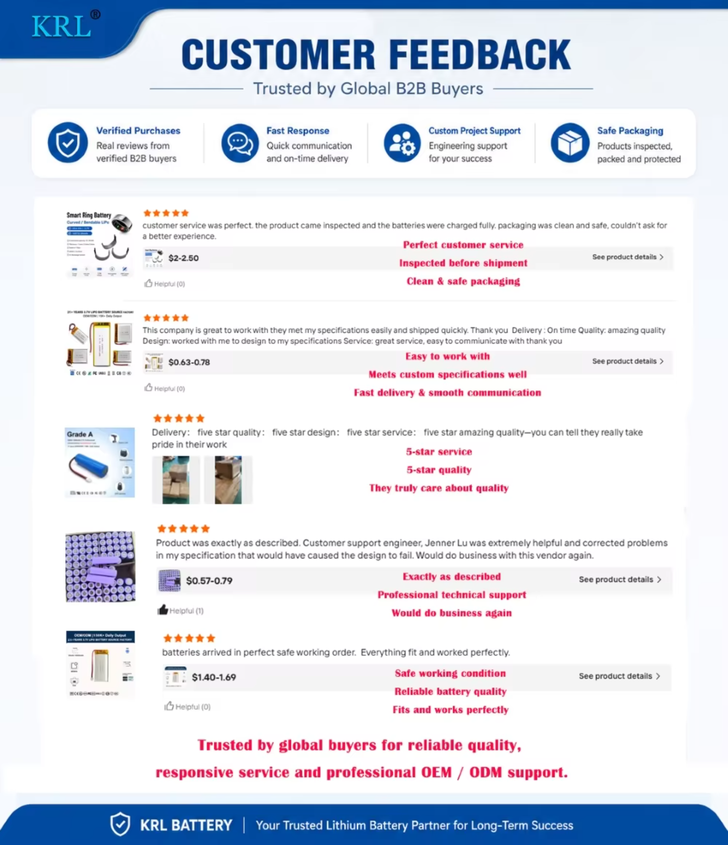 Customer Feedbacks and Reviews
