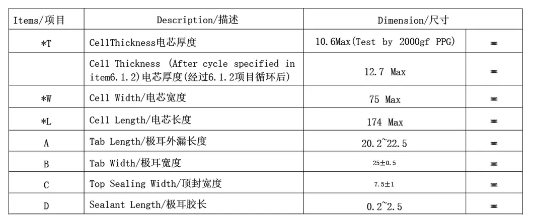 Specification Part 2