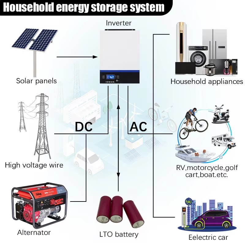 LTO Battery Specifications